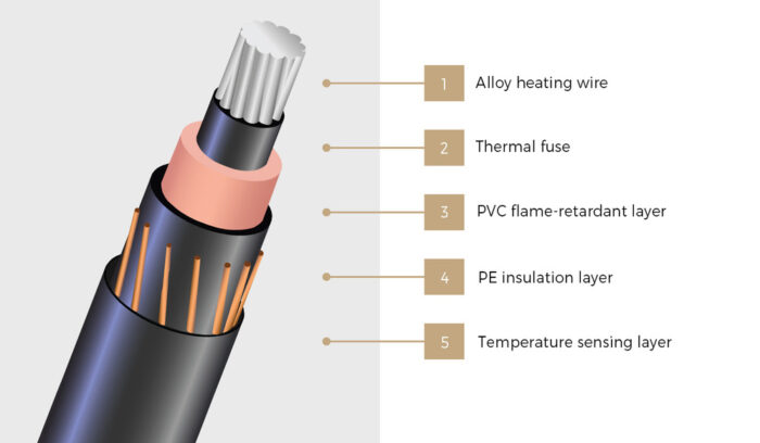 Bedra Electric Blanket Washable Heated Throw Rug Coral Fleece - Image 2