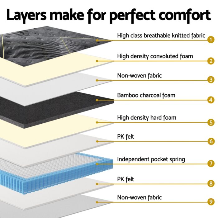 35cm Giselle Mattress Queen Bed Bamboo Pocket Firm Foam - Image 5