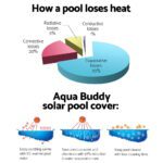 Aquabuddy Pool Cover Roller 4m Adjustable Swimming Pool Solar Blanket Reel - Image 5